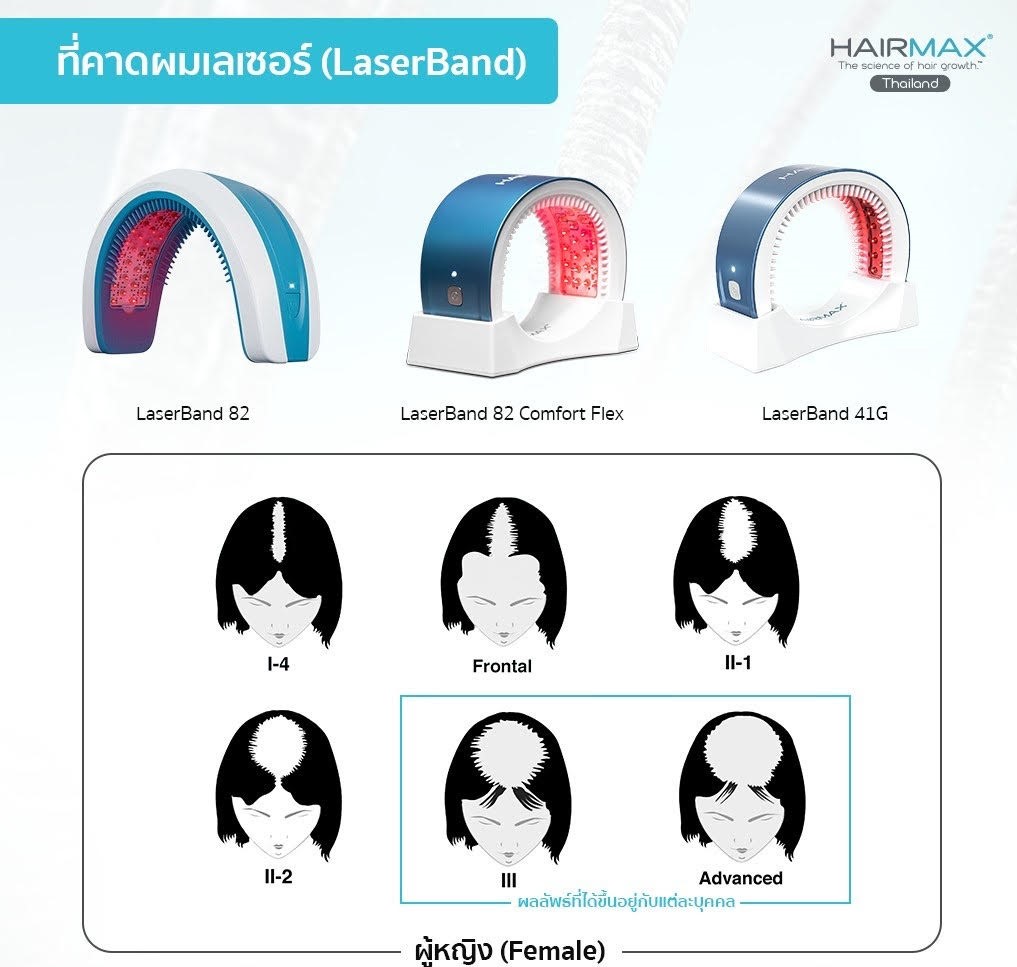 Hairmax® LaserBand 41 - ComfortFlex